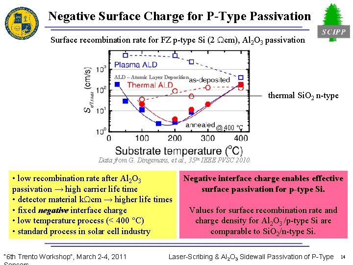 Negative Surface Charge for P-Type Passivation Surface recombination rate for FZ p-type Si (2