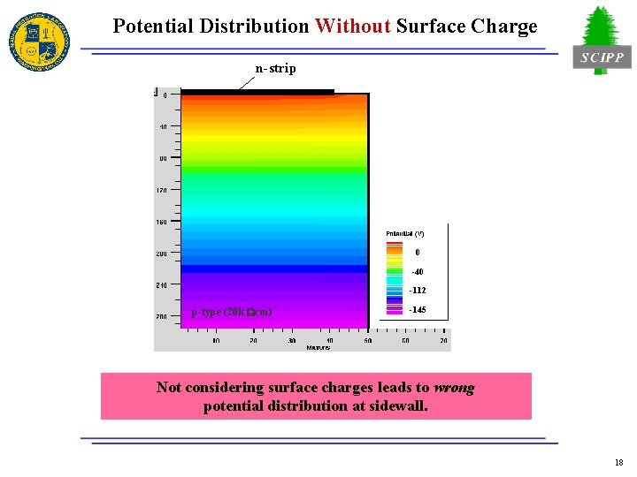 Potential Distribution Without Surface Charge n-strip 0 -40 -112 p-type (20 k Wcm) -145