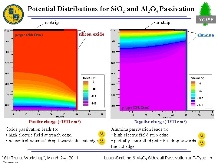 Potential Distributions for Si. O 2 and Al 2 O 3 Passivation n-strip p-type