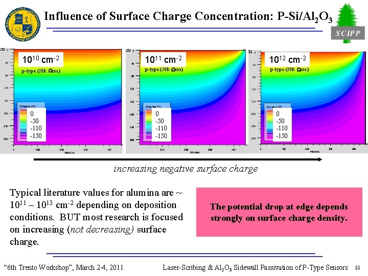 Influence of Surface Charge Concentration: P-Si/Al 2 O 3 1010 cm-2 1011 cm-2 p-type