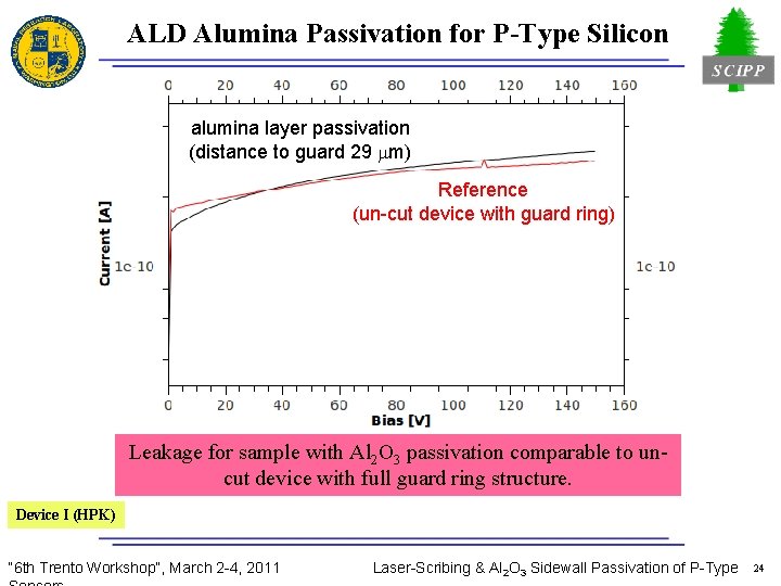 ALD Alumina Passivation for P-Type Silicon alumina layer passivation (distance to guard 29 mm)