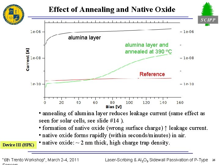 Effect of Annealing and Native Oxide alumina layer and annealed at 390 ºC Reference