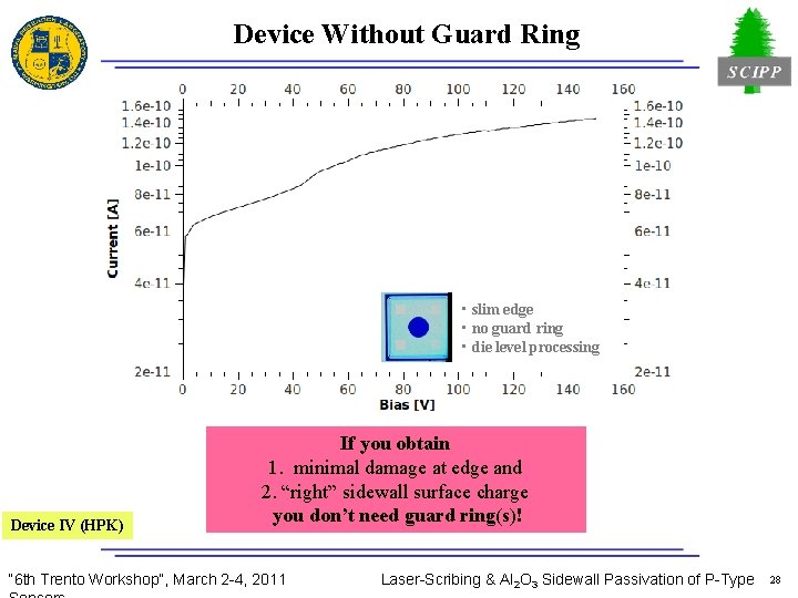 Device Without Guard Ring • slim edge • no guard ring • die level