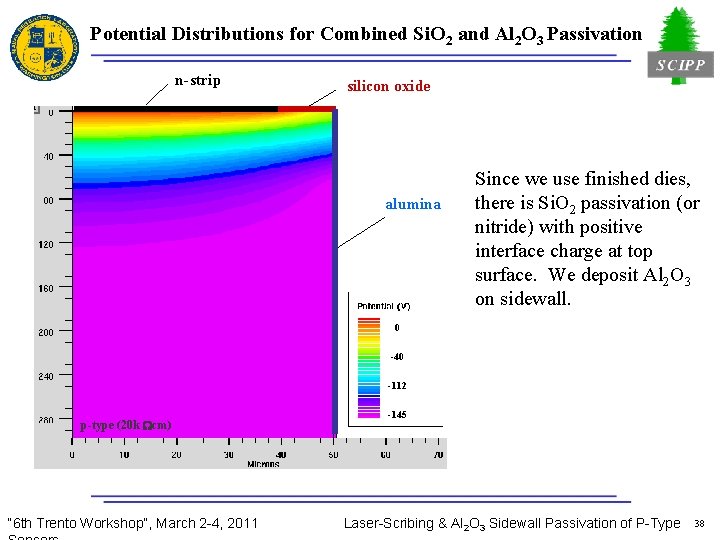 Potential Distributions for Combined Si. O 2 and Al 2 O 3 Passivation n-strip