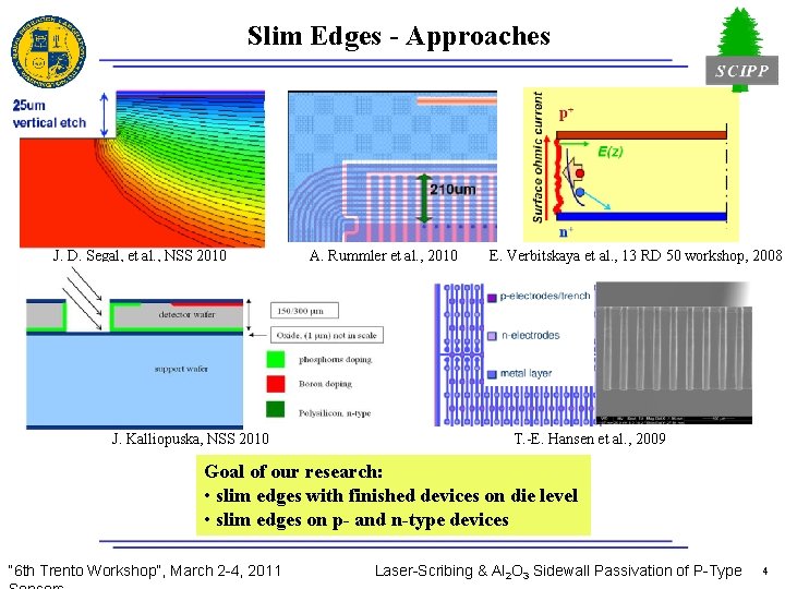 Slim Edges - Approaches J. D. Segal, et al. , NSS 2010 J. Kalliopuska,