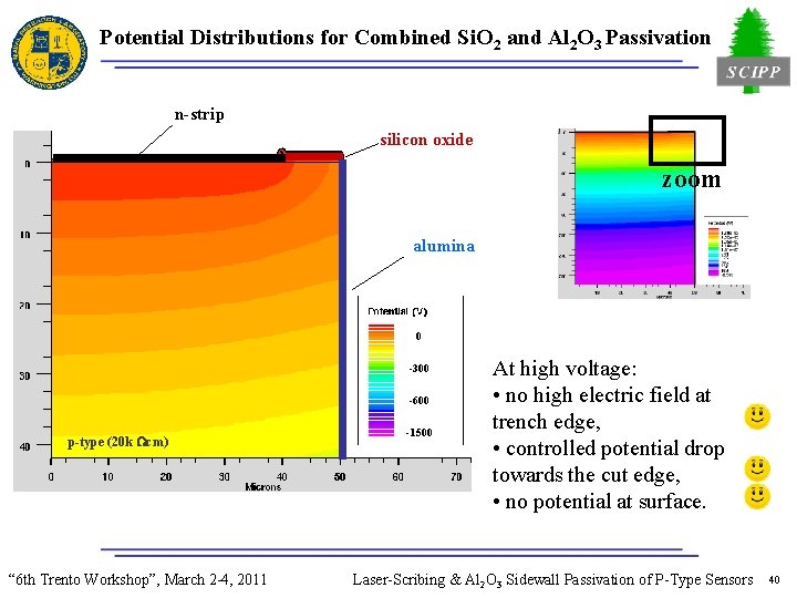 Potential Distributions for Combined Si. O 2 and Al 2 O 3 Passivation n-strip