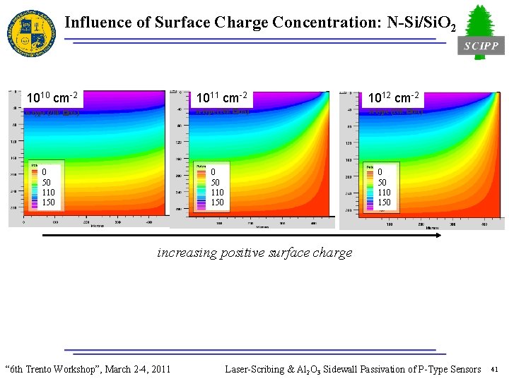 Influence of Surface Charge Concentration: N-Si/Si. O 2 1010 cm-2 1011 cm-2 n-type (20