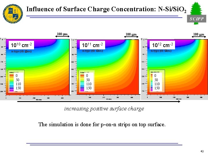 Influence of Surface Charge Concentration: N-Si/Si. O 2 100 mm 1010 cm-2 1011 cm-2