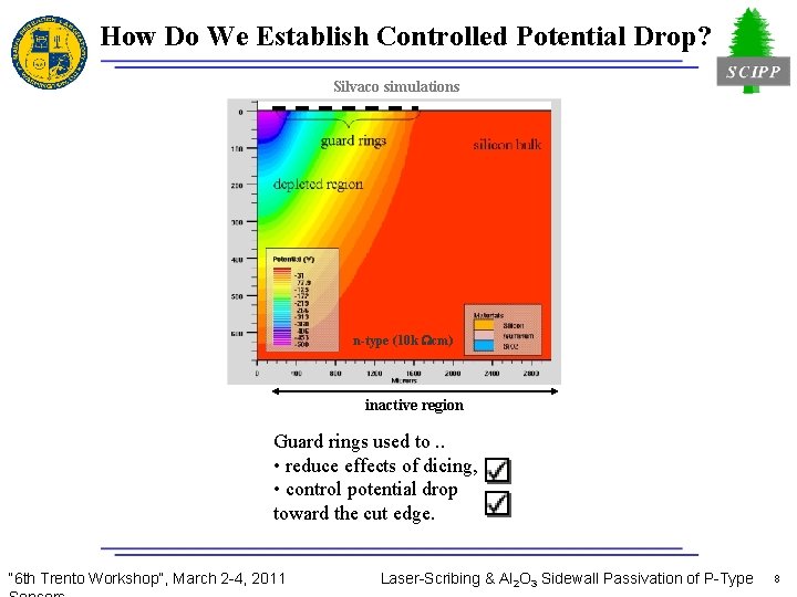 How Do We Establish Controlled Potential Drop? Silvaco simulations n-type (10 k Wcm) inactive