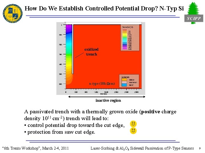 How Do We Establish Controlled Potential Drop? N-Typ Si oxidized trench n-type (10 k