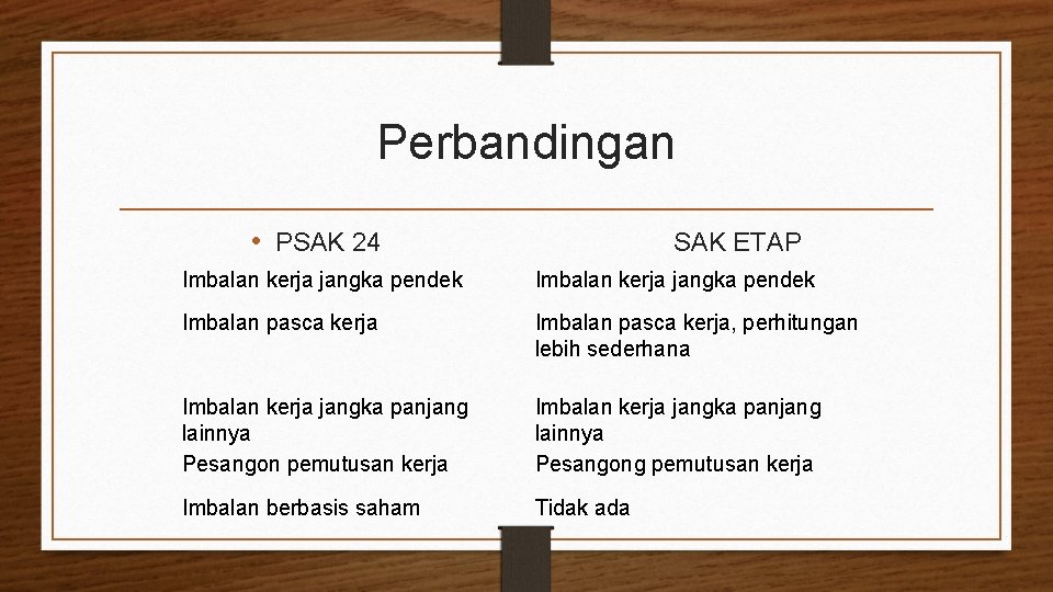 Perbandingan • PSAK 24 SAK ETAP Imbalan kerja jangka pendek Imbalan pasca kerja, perhitungan