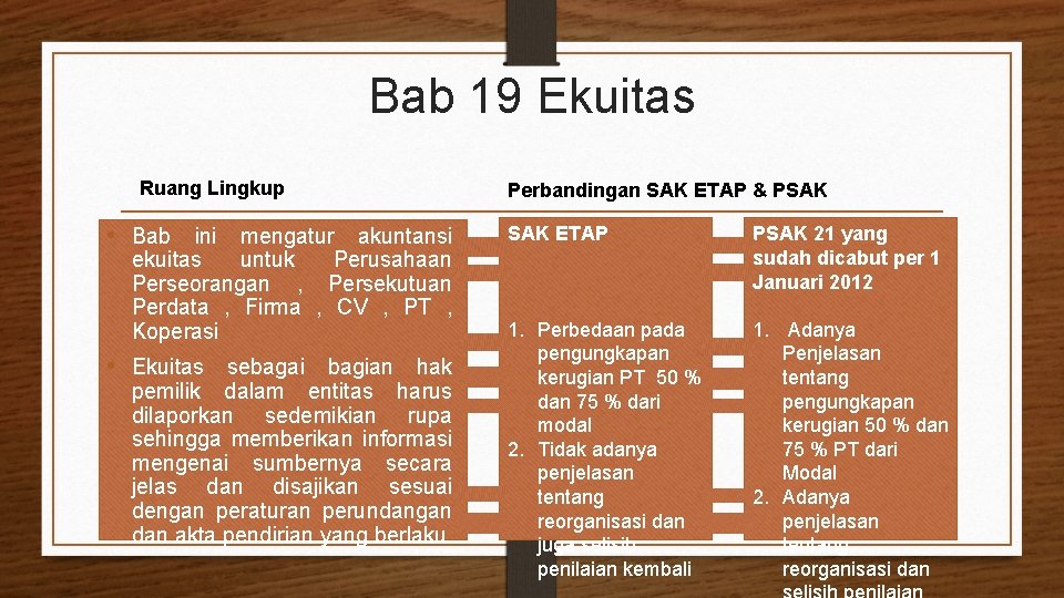 Bab 19 Ekuitas Ruang Lingkup • Bab ini mengatur akuntansi ekuitas untuk Perusahaan Perseorangan
