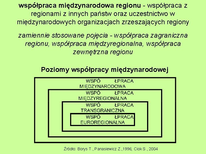 współpraca międzynarodowa regionu - współpraca z regionami z innych państw oraz uczestnictwo w międzynarodowych