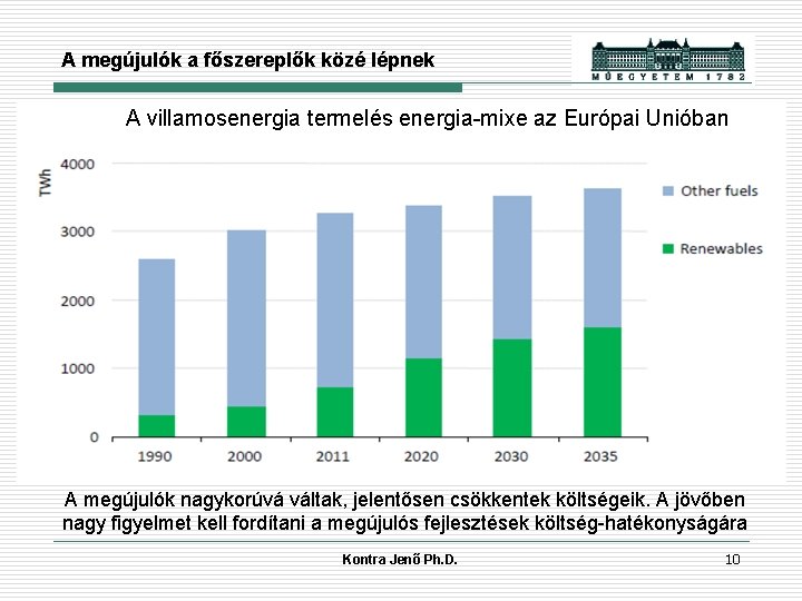 A megújulók a főszereplők közé lépnek A villamosenergia termelés energia-mixe az Európai Unióban A