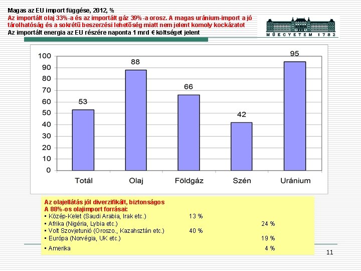 Magas az EU import függése, 2012, % Az importált olaj 33%-a és az importált