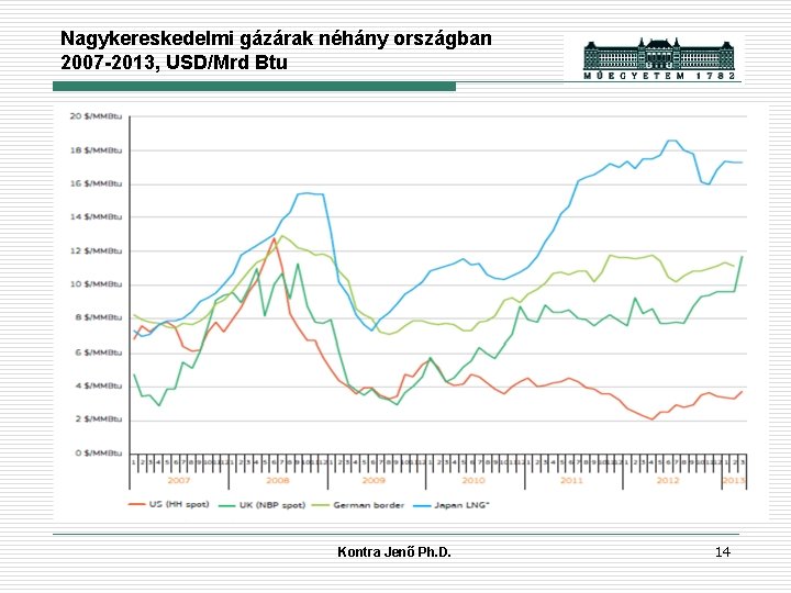 Nagykereskedelmi gázárak néhány országban 2007 -2013, USD/Mrd Btu Kontra Jenő Ph. D. 14 