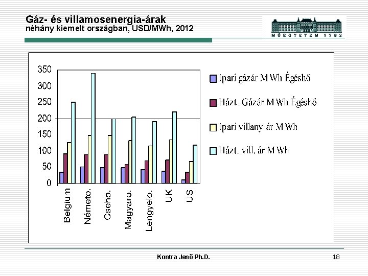 Gáz- és villamosenergia-árak néhány kiemelt országban, USD/MWh, 2012 Kontra Jenő Ph. D. 18 