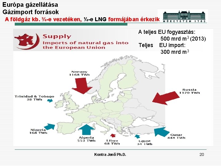 Európa gázellátása Gázimport források A földgáz kb. ¾-e vezetéken, ¼-e LNG formájában érkezik A