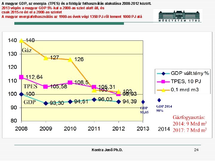 A magyar GDP, az energia- (TPES) és a földgáz felhasználás alakulása 2008 -2012 között.