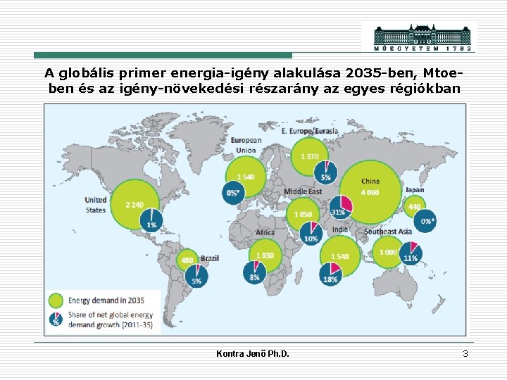 A globális primer energia-igény alakulása 2035 -ben, Mtoe ben és az igény-növekedési részarány az