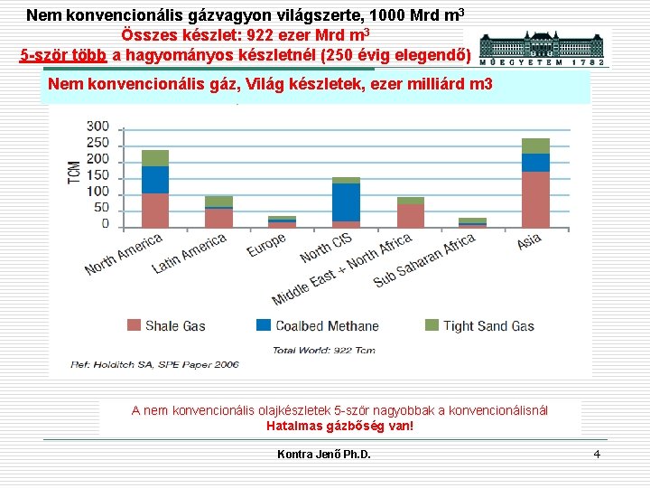 Nem konvencionális gázvagyon világszerte, 1000 Mrd m 3 Összes készlet: 922 ezer Mrd m