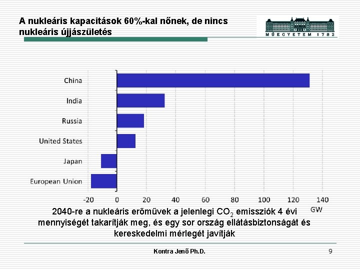 A nukleáris kapacitások 60%-kal nőnek, de nincs nukleáris újjászületés 2040 -re a nukleáris erőművek