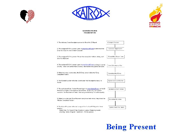 ei_flowchart. pdf Being Present 