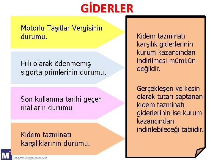 GİDERLER Motorlu Taşıtlar Vergisinin durumu. Fiili olarak ödenmemiş sigorta primlerinin durumu. Son kullanma tarihi