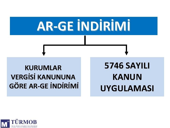 AR-GE İNDİRİMİ KURUMLAR VERGİSİ KANUNUNA GÖRE AR-GE İNDİRİMİ 5746 SAYILI KANUN UYGULAMASI 