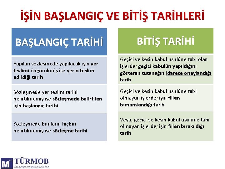 İŞİN BAŞLANGIÇ VE BİTİŞ TARİHLERİ BAŞLANGIÇ TARİHİ BİTİŞ TARİHİ Yapılan sözleşmede yapılacak işin yer