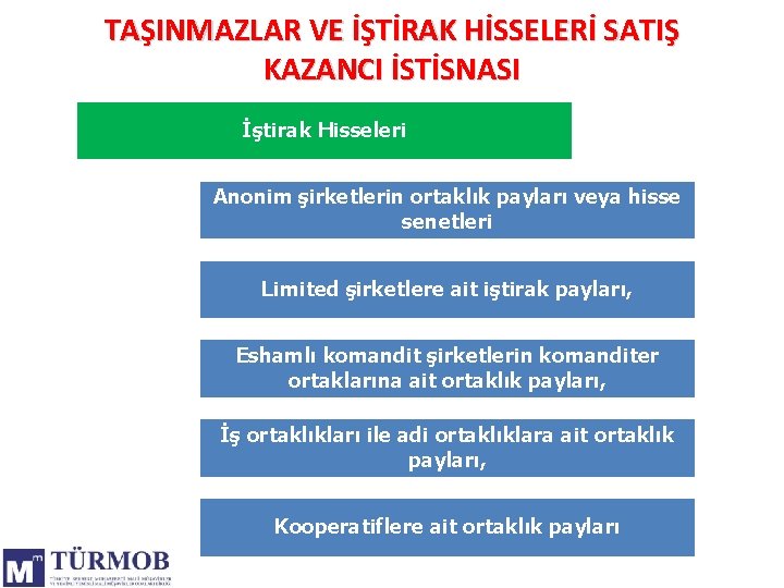 TAŞINMAZLAR VE İŞTİRAK HİSSELERİ SATIŞ KAZANCI İSTİSNASI İştirak Hisseleri Anonim şirketlerin ortaklık payları veya