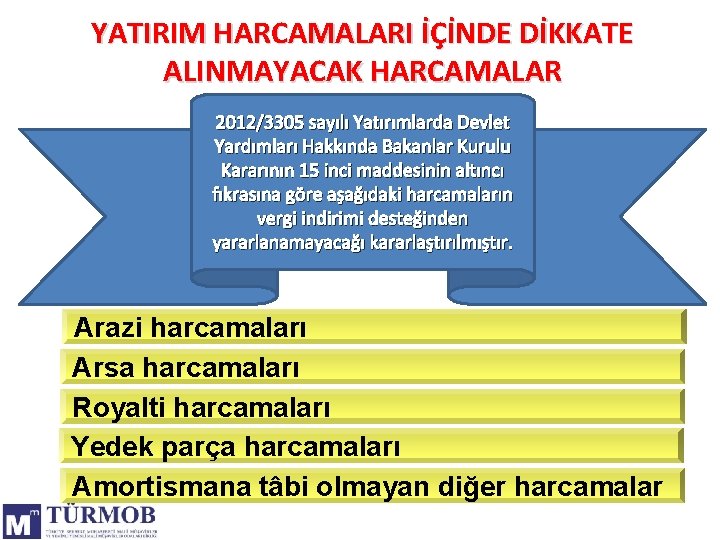 YATIRIM HARCAMALARI İÇİNDE DİKKATE ALINMAYACAK HARCAMALAR 2012/3305 sayılı Yatırımlarda Devlet Yardımları Hakkında Bakanlar Kurulu