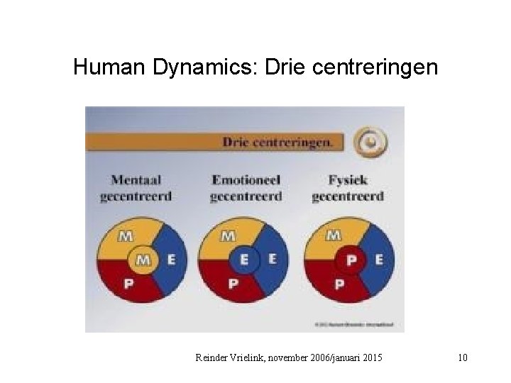Human Dynamics: Drie centreringen Reinder Vrielink, november 2006/januari 2015 10 