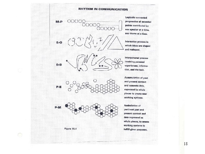 Human Dynamics (14) Reinder Vrielink, november 2006/januari 2015 18 