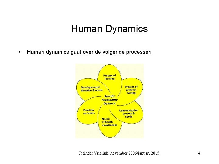 Human Dynamics • Human dynamics gaat over de volgende processen Reinder Vrielink, november 2006/januari