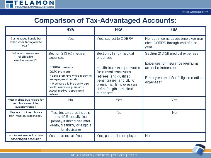 Comparison of Tax-Advantaged Accounts: HSA Can unused funds be rolled over from year to