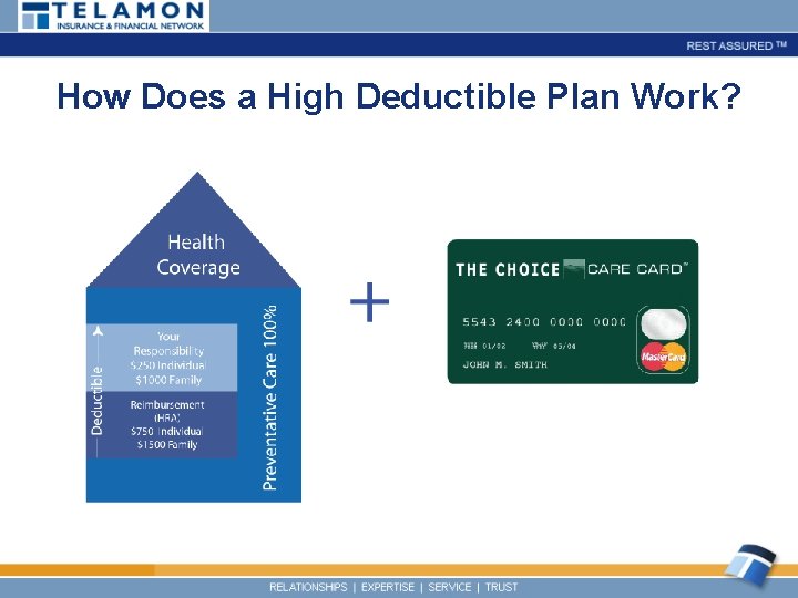 How Does a High Deductible Plan Work? 