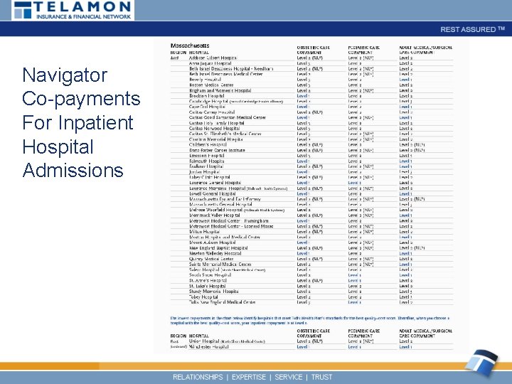 Navigator Co-payments For Inpatient Hospital Admissions 