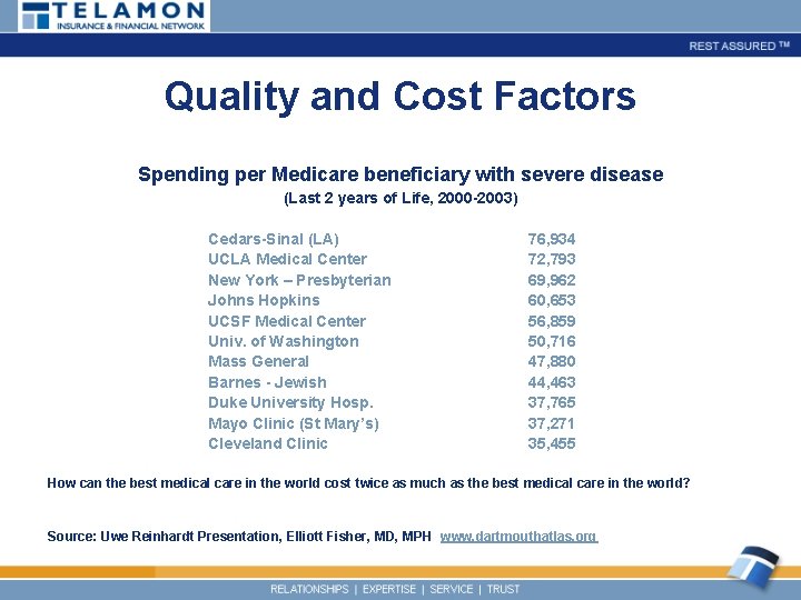 Quality and Cost Factors Spending per Medicare beneficiary with severe disease (Last 2 years