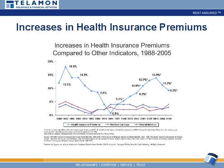 Increases in Health Insurance Premiums 