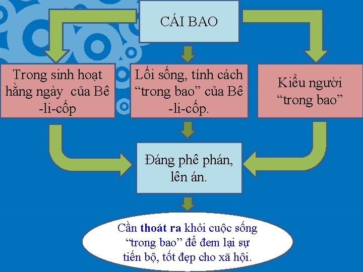 CÁI BAO Trong sinh hoạt hằng ngày của Bê -li-cốp Lối sống, tính cách