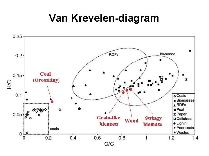 Van Krevelen-diagram 