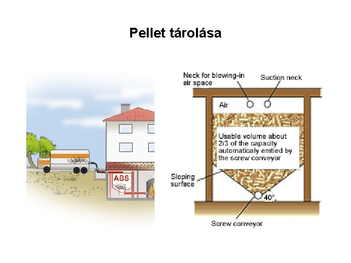 Pellet tárolása 
