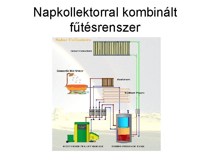 Napkollektorral kombinált fűtésrenszer 