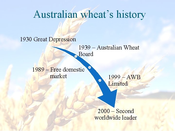 Australian wheat’s history 1930 Great Depression 1939 – Australian Wheat Board 1989 – Free