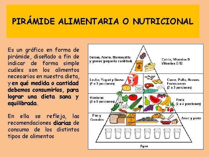 PIRÁMIDE ALIMENTARIA O NUTRICIONAL Es un gráfico en forma de pirámide, diseñado a fin