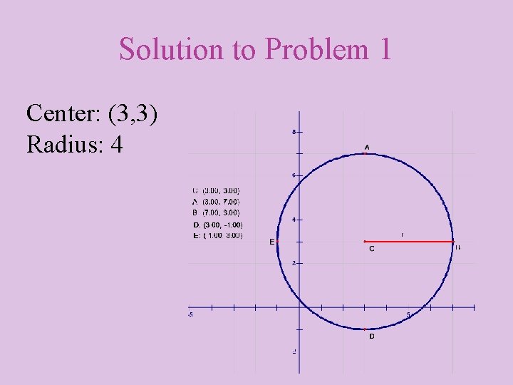 Solution to Problem 1 Center: (3, 3) Radius: 4 