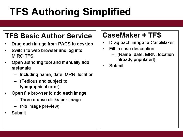 TFS Authoring Simplified TFS Basic Author Service Case. Maker + TFS • • Drag