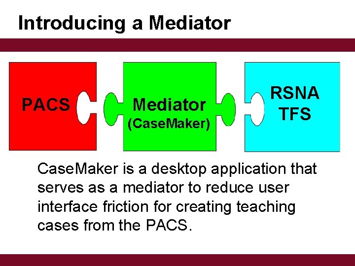 Introducing a Mediator PACS Mediator (Case. Maker) RSNA TFS Case. Maker is a desktop