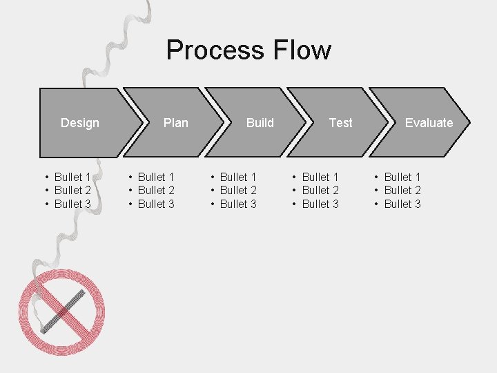 Process Flow Design • Bullet 1 • Bullet 2 • Bullet 3 Plan •